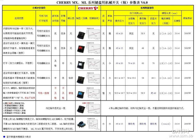 什么是机械键盘？