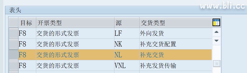 SAP形式发票Pro Forma Invoice SAP 发票 第4张