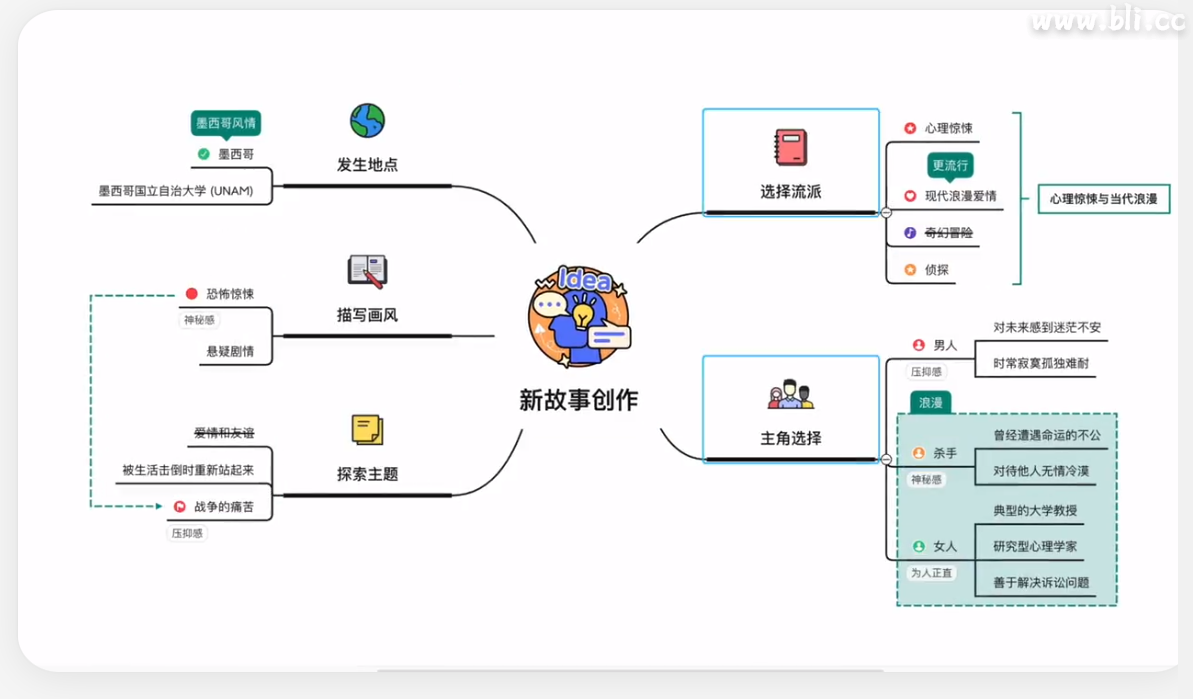 Xmind如何安装到指定位置 Xmind 思维导图 头脑风暴 软件 第1张